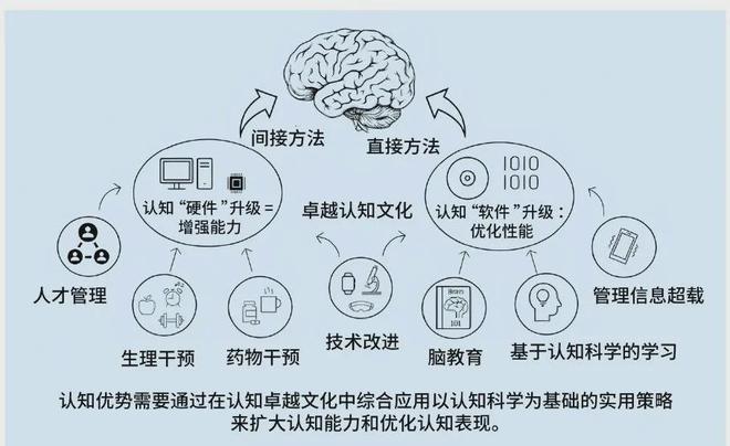 知优势：美陆军的策略与实践新利娱乐提升多域作战中的认