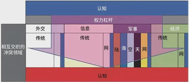 知优势：美陆军的策略与实践新利娱乐提升多域作战中的认(图2)