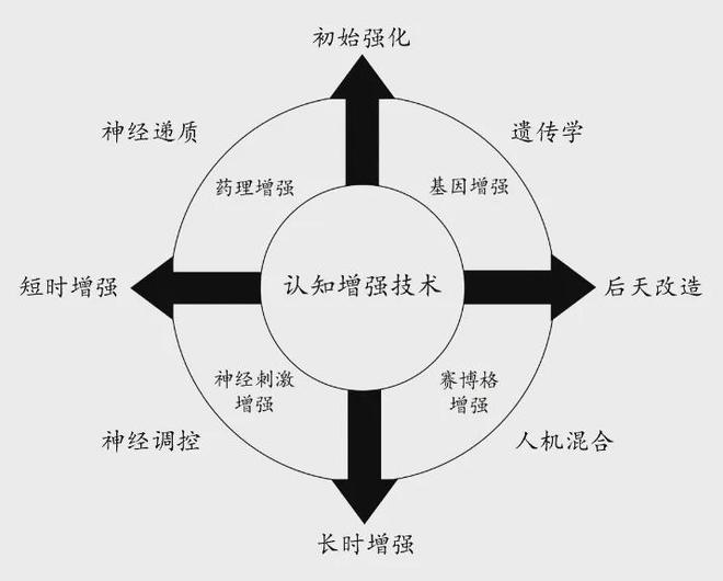 知优势：美陆军的策略与实践新利娱乐提升多域作战中的认(图5)