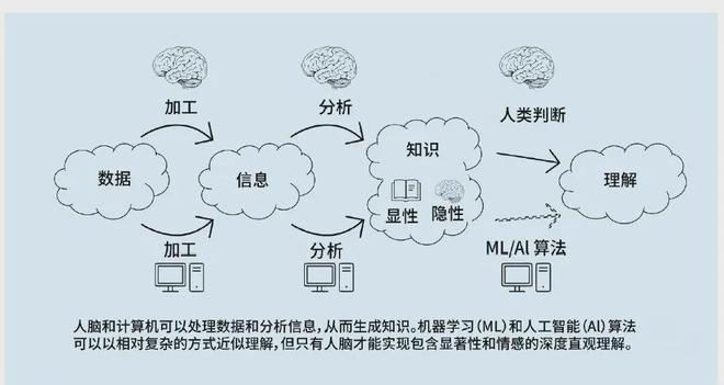 知优势：美陆军的策略与实践新利娱乐提升多域作战中的认(图3)