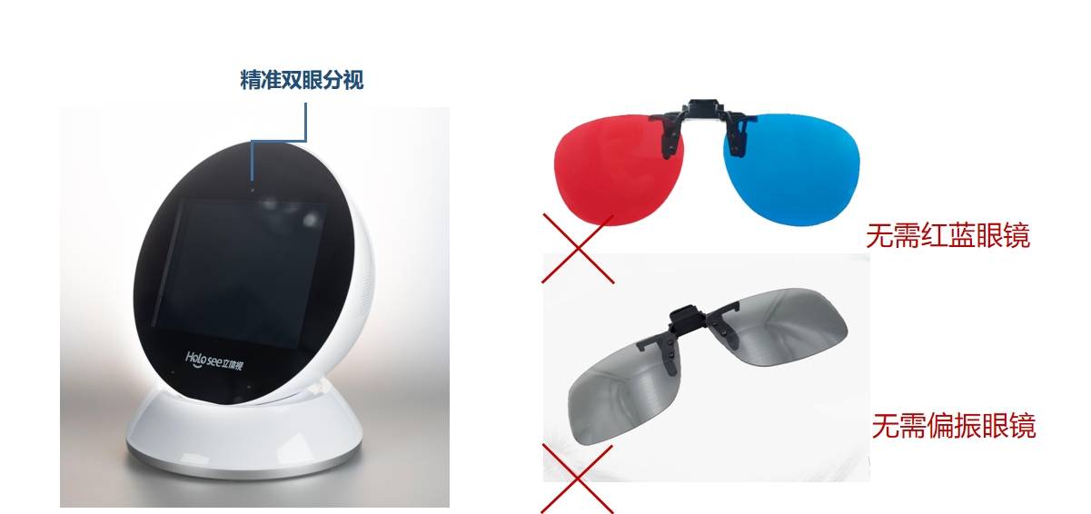 D训练对近视防控的独特优势新利体育最新版app裸眼3(图2)