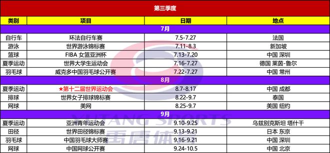 025年重点体育赛事日历新利体育18禹唐推荐｜2(图4)