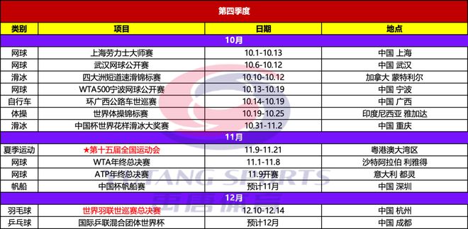 025年重点体育赛事日历新利体育18禹唐推荐｜2(图3)