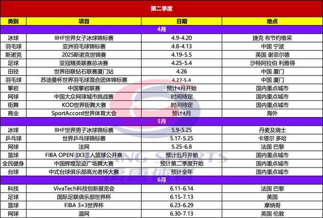 025年重点体育赛事日历新利体育18禹唐推荐｜2(图5)