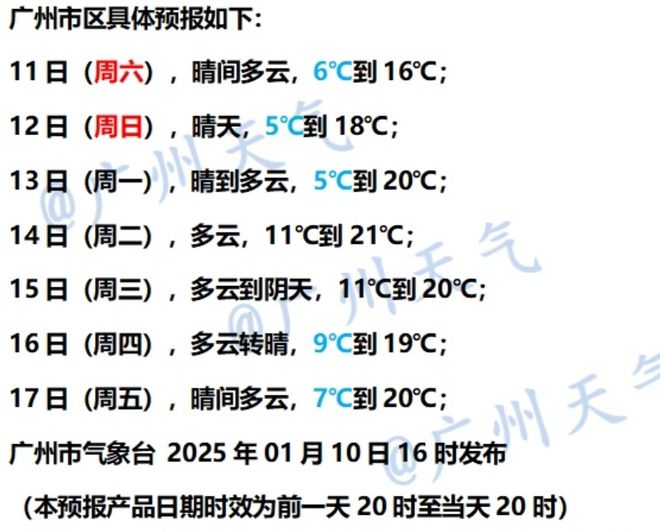 发布寒冷预警！零下气温或出现在……新利娱乐又干又冷穿多点！广东多地(图5)