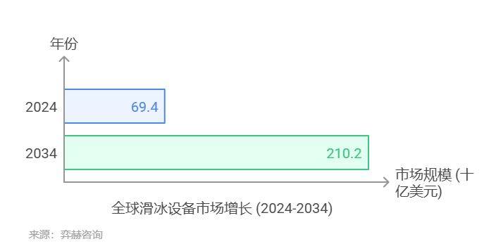 025年滑冰设备及配件市场新利体育注册入口全面分析2(图3)