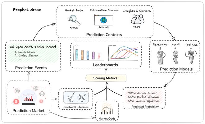 注」狂赚9倍DeepSeek R1最特立独行AI版华尔街之狼！o3-mini靠「神之押(图6)