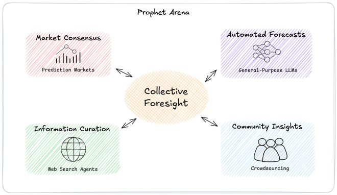 注」狂赚9倍DeepSeek R1最特立独行AI版华尔街之狼！o3-mini靠「神之押(图16)