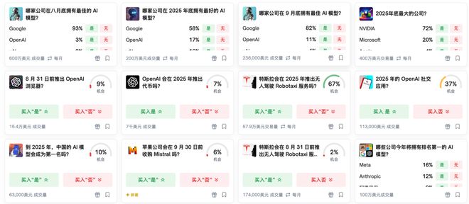 注」狂赚9倍DeepSeek R1最特立独行AI版华尔街之狼！o3-mini靠「神之押(图9)