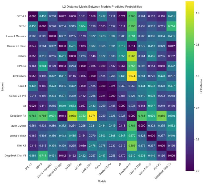 注」狂赚9倍DeepSeek R1最特立独行AI版华尔街之狼！o3-mini靠「神之押(图12)