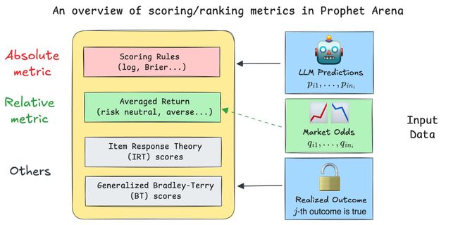 注」狂赚9倍DeepSeek R1最特立独行AI版华尔街之狼！o3-mini靠「神之押(图11)
