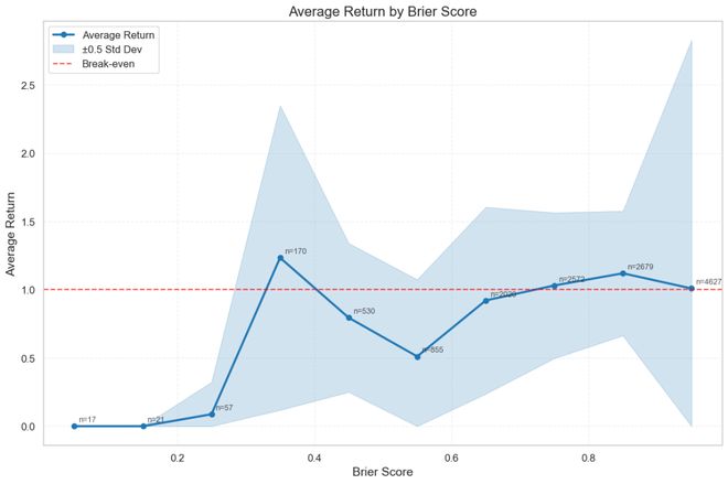 注」狂赚9倍DeepSeek R1最特立独行AI版华尔街之狼！o3-mini靠「神之押(图19)